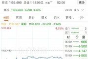 100%电影关税？白宫：尚未做出最终决定！美股影视巨头普遍下跌
