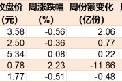 敢跌就敢买！这个热门题材本周回调4%后 机构火速进场抄底 ETF份额更是创近一年新高