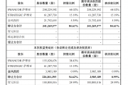 十连板暴涨519%的上纬新材，是何来头？