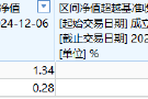兴业基金A500ETF你敢买吗？公司旗下中证500ETF成立4年跑输基准10%，规模缩水87%仅剩2800万，日均成交额9万