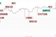 【每日收评】三大指数缩量涨超1%，微信小店概念午后再迎爆发